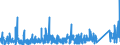 KN 84179000 /Exporte /Einheit = Preise (Euro/Tonne) /Partnerland: Finnland /Meldeland: Eur27_2020 /84179000:Teile von Nichtelektrischen Industrie- und LaboratoriumsÃ¶fen, Einschl. VerbrennungsÃ¶fen, A.n.g.