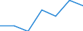 KN 84179000 /Exporte /Einheit = Preise (Euro/Tonne) /Partnerland: Schweiz /Meldeland: Eur27 /84179000:Teile von Nichtelektrischen Industrie- und LaboratoriumsÃ¶fen, Einschl. VerbrennungsÃ¶fen, A.n.g.