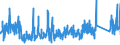 KN 84179000 /Exporte /Einheit = Preise (Euro/Tonne) /Partnerland: Oesterreich /Meldeland: Eur27_2020 /84179000:Teile von Nichtelektrischen Industrie- und LaboratoriumsÃ¶fen, Einschl. VerbrennungsÃ¶fen, A.n.g.