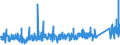 KN 84179000 /Exporte /Einheit = Preise (Euro/Tonne) /Partnerland: Schweiz /Meldeland: Eur27_2020 /84179000:Teile von Nichtelektrischen Industrie- und LaboratoriumsÃ¶fen, Einschl. VerbrennungsÃ¶fen, A.n.g.