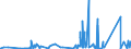 KN 84179000 /Exporte /Einheit = Preise (Euro/Tonne) /Partnerland: Andorra /Meldeland: Eur27_2020 /84179000:Teile von Nichtelektrischen Industrie- und LaboratoriumsÃ¶fen, Einschl. VerbrennungsÃ¶fen, A.n.g.