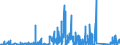 KN 84179000 /Exporte /Einheit = Preise (Euro/Tonne) /Partnerland: Lettland /Meldeland: Eur27_2020 /84179000:Teile von Nichtelektrischen Industrie- und LaboratoriumsÃ¶fen, Einschl. VerbrennungsÃ¶fen, A.n.g.