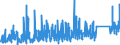 KN 84179000 /Exporte /Einheit = Preise (Euro/Tonne) /Partnerland: Polen /Meldeland: Eur27_2020 /84179000:Teile von Nichtelektrischen Industrie- und LaboratoriumsÃ¶fen, Einschl. VerbrennungsÃ¶fen, A.n.g.