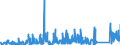 KN 84179000 /Exporte /Einheit = Preise (Euro/Tonne) /Partnerland: Ungarn /Meldeland: Eur27_2020 /84179000:Teile von Nichtelektrischen Industrie- und LaboratoriumsÃ¶fen, Einschl. VerbrennungsÃ¶fen, A.n.g.