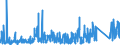 KN 84179000 /Exporte /Einheit = Preise (Euro/Tonne) /Partnerland: Rumaenien /Meldeland: Eur27_2020 /84179000:Teile von Nichtelektrischen Industrie- und LaboratoriumsÃ¶fen, Einschl. VerbrennungsÃ¶fen, A.n.g.