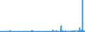KN 84179000 /Exporte /Einheit = Preise (Euro/Tonne) /Partnerland: Albanien /Meldeland: Eur27_2020 /84179000:Teile von Nichtelektrischen Industrie- und LaboratoriumsÃ¶fen, Einschl. VerbrennungsÃ¶fen, A.n.g.