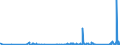KN 84179000 /Exporte /Einheit = Preise (Euro/Tonne) /Partnerland: Georgien /Meldeland: Eur27_2020 /84179000:Teile von Nichtelektrischen Industrie- und LaboratoriumsÃ¶fen, Einschl. VerbrennungsÃ¶fen, A.n.g.