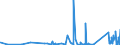 KN 84179000 /Exporte /Einheit = Preise (Euro/Tonne) /Partnerland: Armenien /Meldeland: Eur27_2020 /84179000:Teile von Nichtelektrischen Industrie- und LaboratoriumsÃ¶fen, Einschl. VerbrennungsÃ¶fen, A.n.g.