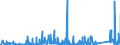 KN 84179000 /Exporte /Einheit = Preise (Euro/Tonne) /Partnerland: Kasachstan /Meldeland: Eur27_2020 /84179000:Teile von Nichtelektrischen Industrie- und LaboratoriumsÃ¶fen, Einschl. VerbrennungsÃ¶fen, A.n.g.
