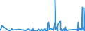 KN 84179000 /Exporte /Einheit = Preise (Euro/Tonne) /Partnerland: Usbekistan /Meldeland: Eur27_2020 /84179000:Teile von Nichtelektrischen Industrie- und LaboratoriumsÃ¶fen, Einschl. VerbrennungsÃ¶fen, A.n.g.