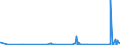 KN 84179000 /Exporte /Einheit = Preise (Euro/Tonne) /Partnerland: Kirgistan /Meldeland: Eur27_2020 /84179000:Teile von Nichtelektrischen Industrie- und LaboratoriumsÃ¶fen, Einschl. VerbrennungsÃ¶fen, A.n.g.