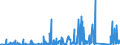 KN 84179000 /Exporte /Einheit = Preise (Euro/Tonne) /Partnerland: Ehem.jug.rep.mazed /Meldeland: Eur27_2020 /84179000:Teile von Nichtelektrischen Industrie- und LaboratoriumsÃ¶fen, Einschl. VerbrennungsÃ¶fen, A.n.g.