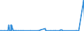 KN 84179000 /Exporte /Einheit = Preise (Euro/Tonne) /Partnerland: Montenegro /Meldeland: Eur27_2020 /84179000:Teile von Nichtelektrischen Industrie- und LaboratoriumsÃ¶fen, Einschl. VerbrennungsÃ¶fen, A.n.g.