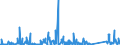 KN 84179000 /Exporte /Einheit = Preise (Euro/Tonne) /Partnerland: Serbien /Meldeland: Eur27_2020 /84179000:Teile von Nichtelektrischen Industrie- und LaboratoriumsÃ¶fen, Einschl. VerbrennungsÃ¶fen, A.n.g.