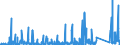 KN 84179000 /Exporte /Einheit = Preise (Euro/Tonne) /Partnerland: Tunesien /Meldeland: Eur27_2020 /84179000:Teile von Nichtelektrischen Industrie- und LaboratoriumsÃ¶fen, Einschl. VerbrennungsÃ¶fen, A.n.g.