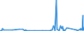 KN 84179000 /Exporte /Einheit = Preise (Euro/Tonne) /Partnerland: Mauretanien /Meldeland: Eur27_2020 /84179000:Teile von Nichtelektrischen Industrie- und LaboratoriumsÃ¶fen, Einschl. VerbrennungsÃ¶fen, A.n.g.