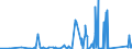 KN 84179000 /Exporte /Einheit = Preise (Euro/Tonne) /Partnerland: Mali /Meldeland: Eur27_2020 /84179000:Teile von Nichtelektrischen Industrie- und LaboratoriumsÃ¶fen, Einschl. VerbrennungsÃ¶fen, A.n.g.