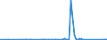 KN 84179000 /Exporte /Einheit = Preise (Euro/Tonne) /Partnerland: Tschad /Meldeland: Eur27_2020 /84179000:Teile von Nichtelektrischen Industrie- und LaboratoriumsÃ¶fen, Einschl. VerbrennungsÃ¶fen, A.n.g.