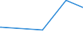 KN 84179000 /Exporte /Einheit = Preise (Euro/Tonne) /Partnerland: Guinea-biss. /Meldeland: Europäische Union /84179000:Teile von Nichtelektrischen Industrie- und LaboratoriumsÃ¶fen, Einschl. VerbrennungsÃ¶fen, A.n.g.