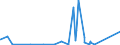 KN 84179000 /Exporte /Einheit = Preise (Euro/Tonne) /Partnerland: Sierra Leone /Meldeland: Eur27_2020 /84179000:Teile von Nichtelektrischen Industrie- und LaboratoriumsÃ¶fen, Einschl. VerbrennungsÃ¶fen, A.n.g.