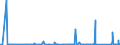 KN 84179000 /Exporte /Einheit = Preise (Euro/Tonne) /Partnerland: Ghana /Meldeland: Eur27_2020 /84179000:Teile von Nichtelektrischen Industrie- und LaboratoriumsÃ¶fen, Einschl. VerbrennungsÃ¶fen, A.n.g.