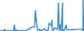 KN 84179000 /Exporte /Einheit = Preise (Euro/Tonne) /Partnerland: Togo /Meldeland: Eur27_2020 /84179000:Teile von Nichtelektrischen Industrie- und LaboratoriumsÃ¶fen, Einschl. VerbrennungsÃ¶fen, A.n.g.