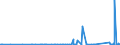 KN 84179000 /Exporte /Einheit = Preise (Euro/Tonne) /Partnerland: Benin /Meldeland: Eur27_2020 /84179000:Teile von Nichtelektrischen Industrie- und LaboratoriumsÃ¶fen, Einschl. VerbrennungsÃ¶fen, A.n.g.