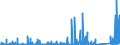KN 84179000 /Exporte /Einheit = Preise (Euro/Tonne) /Partnerland: Nigeria /Meldeland: Eur27_2020 /84179000:Teile von Nichtelektrischen Industrie- und LaboratoriumsÃ¶fen, Einschl. VerbrennungsÃ¶fen, A.n.g.