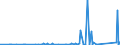 KN 84179000 /Exporte /Einheit = Preise (Euro/Tonne) /Partnerland: Aequat.guin. /Meldeland: Eur27_2020 /84179000:Teile von Nichtelektrischen Industrie- und LaboratoriumsÃ¶fen, Einschl. VerbrennungsÃ¶fen, A.n.g.