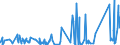 KN 84179000 /Exporte /Einheit = Preise (Euro/Tonne) /Partnerland: Dem. Rep. Kongo /Meldeland: Eur27_2020 /84179000:Teile von Nichtelektrischen Industrie- und LaboratoriumsÃ¶fen, Einschl. VerbrennungsÃ¶fen, A.n.g.