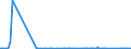 CN 84182159 /Exports /Unit = Prices (Euro/suppl. units) /Partner: Gambia /Reporter: Eur27_2020 /84182159:Household Refrigerators, Compression-type, Building-in Type