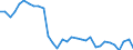 CN 84182191 /Exports /Unit = Prices (Euro/suppl. units) /Partner: United Kingdom(Excluding Northern Ireland) /Reporter: Eur27_2020 /84182191:Household Refrigerators Compression-type, of a Capacity <= 250 l (Excl. Table Models and Building-in Types)