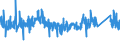 CN 84182199 /Exports /Unit = Prices (Euro/suppl. units) /Partner: Luxembourg /Reporter: Eur27_2020 /84182199:Household Refrigerators, Compression-type, of a Capacity > 250 l but <= 340 l (Excl. Table Models and Building-in Types)