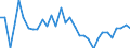 CN 84182900 /Exports /Unit = Prices (Euro/suppl. units) /Partner: Spain /Reporter: Eur27_2020 /84182900:Household Refrigerators, Non-electrical, Absorption-type