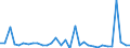 CN 84183020 /Exports /Unit = Prices (Euro/suppl. units) /Partner: United Kingdom(Northern Ireland) /Reporter: Eur27_2020 /84183020:Freezers of the Chest Type, of a Capacity <= 400 L