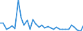 CN 84185011 /Exports /Unit = Prices (Euro/suppl. units) /Partner: United Kingdom(Northern Ireland) /Reporter: Eur27_2020 /84185011:Refrigerated Show-cases and Counters, With a Refrigerating Unit or Evaporator, for Frozen Food Storage