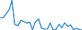 CN 84185090 /Exports /Unit = Prices (Euro/suppl. units) /Partner: United Kingdom(Northern Ireland) /Reporter: Eur27_2020 /84185090:Refrigerating Furniture With a Refrigerating Unit or Evaporator (Excl. Combined Refrigerator-freezers, With Separate External Doors, Household Refrigerators, Refrigerated Show-cases and Counters)