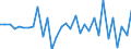 CN 84185090 /Exports /Unit = Prices (Euro/suppl. units) /Partner: United Kingdom(Excluding Northern Ireland) /Reporter: Eur27_2020 /84185090:Refrigerating Furniture With a Refrigerating Unit or Evaporator (Excl. Combined Refrigerator-freezers, With Separate External Doors, Household Refrigerators, Refrigerated Show-cases and Counters)