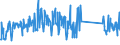 CN 84185090 /Exports /Unit = Prices (Euro/suppl. units) /Partner: Finland /Reporter: Eur27_2020 /84185090:Refrigerating Furniture With a Refrigerating Unit or Evaporator (Excl. Combined Refrigerator-freezers, With Separate External Doors, Household Refrigerators, Refrigerated Show-cases and Counters)