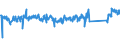KN 84186100 /Exporte /Einheit = Preise (Euro/Tonne) /Partnerland: Niederlande /Meldeland: Eur27_2020 /84186100:KompressionskÃ¤lteerzeugungseinrichtungen, bei Denen der Kondensator als WÃ¤rmeaustauscher Ausgebildet Ist
