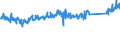 KN 84186100 /Exporte /Einheit = Preise (Euro/Tonne) /Partnerland: Ver.koenigreich /Meldeland: Eur27_2020 /84186100:KompressionskÃ¤lteerzeugungseinrichtungen, bei Denen der Kondensator als WÃ¤rmeaustauscher Ausgebildet Ist