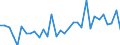 KN 84186100 /Exporte /Einheit = Preise (Euro/Tonne) /Partnerland: Ver.koenigreich(Ohne Nordirland) /Meldeland: Eur27_2020 /84186100:KompressionskÃ¤lteerzeugungseinrichtungen, bei Denen der Kondensator als WÃ¤rmeaustauscher Ausgebildet Ist
