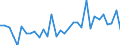 CN 84186100 /Exports /Unit = Prices (Euro/ton) /Partner: United Kingdom(Excluding Northern Ireland) /Reporter: Eur27_2020 /84186100:Heat Pumps (Excl. air Conditioning Machines of Heading 8415)