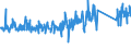 CN 84186100 /Exports /Unit = Prices (Euro/ton) /Partner: Luxembourg /Reporter: Eur27_2020 /84186100:Heat Pumps (Excl. air Conditioning Machines of Heading 8415)