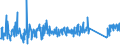 CN 84186100 /Exports /Unit = Prices (Euro/ton) /Partner: Iceland /Reporter: Eur27_2020 /84186100:Heat Pumps (Excl. air Conditioning Machines of Heading 8415)