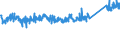 KN 84186100 /Exporte /Einheit = Preise (Euro/Tonne) /Partnerland: Norwegen /Meldeland: Eur27_2020 /84186100:KompressionskÃ¤lteerzeugungseinrichtungen, bei Denen der Kondensator als WÃ¤rmeaustauscher Ausgebildet Ist