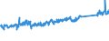 KN 84186100 /Exporte /Einheit = Preise (Euro/Tonne) /Partnerland: Finnland /Meldeland: Eur27_2020 /84186100:KompressionskÃ¤lteerzeugungseinrichtungen, bei Denen der Kondensator als WÃ¤rmeaustauscher Ausgebildet Ist