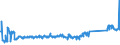 KN 84186100 /Exporte /Einheit = Preise (Euro/Tonne) /Partnerland: Liechtenstein /Meldeland: Eur27_2020 /84186100:KompressionskÃ¤lteerzeugungseinrichtungen, bei Denen der Kondensator als WÃ¤rmeaustauscher Ausgebildet Ist