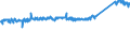 KN 84186100 /Exporte /Einheit = Preise (Euro/Tonne) /Partnerland: Schweiz /Meldeland: Eur27_2020 /84186100:KompressionskÃ¤lteerzeugungseinrichtungen, bei Denen der Kondensator als WÃ¤rmeaustauscher Ausgebildet Ist
