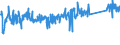 CN 84186100 /Exports /Unit = Prices (Euro/ton) /Partner: Estonia /Reporter: Eur27_2020 /84186100:Heat Pumps (Excl. air Conditioning Machines of Heading 8415)